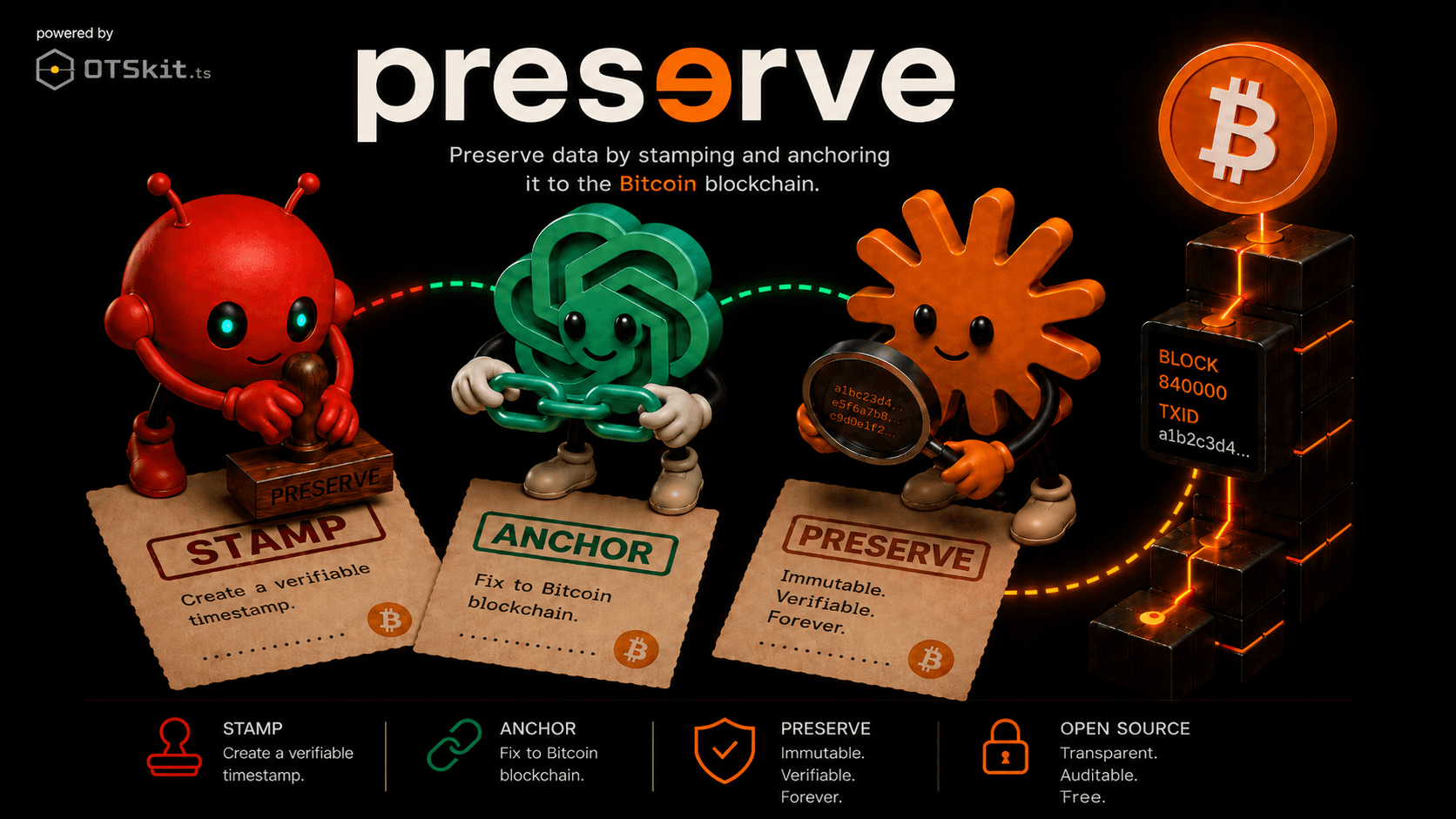 Agente AI creando un paquete de preservación BagIt con OTSkit Skills